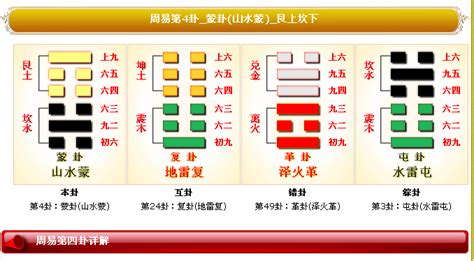 蒙卦運勢|4. 山水蒙